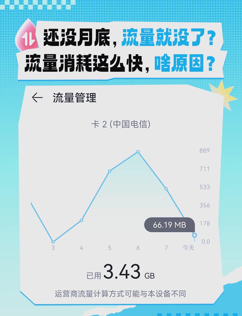 用流量会更耗电吗