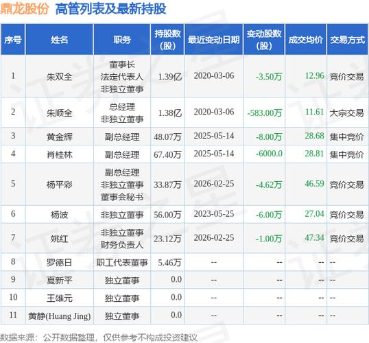 鼎龙股份股票代码