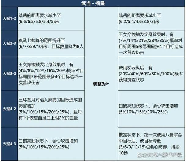 天龙八部怀旧服最新消息缩略图