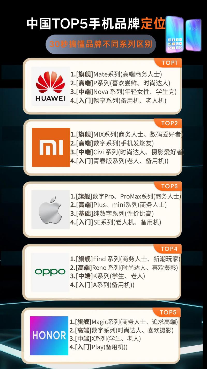 iqoo各系列手机的区别和定位