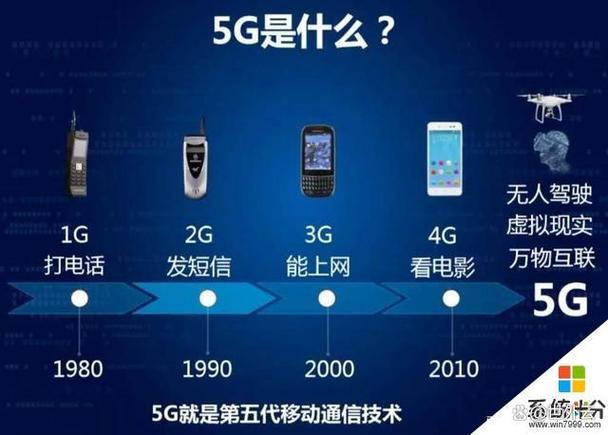 买手机5g还是4g的好