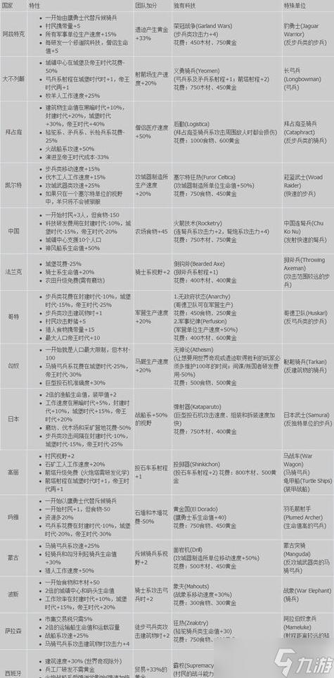 帝国时代2秘籍怎么输入