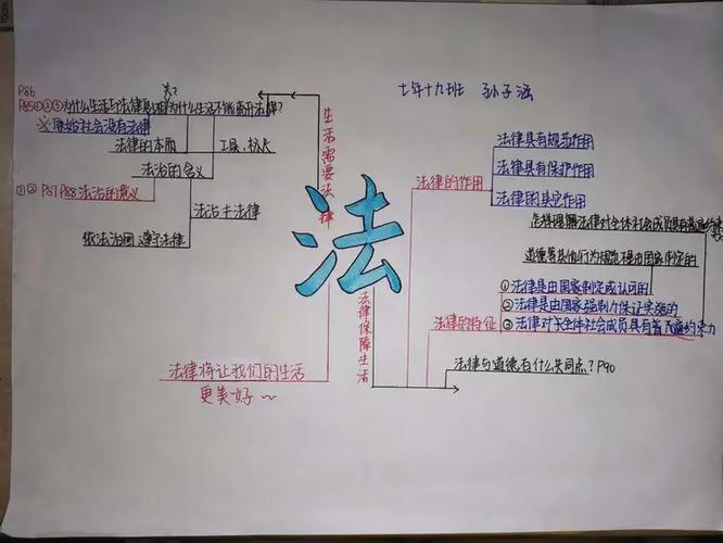 七下法律的特征和作用