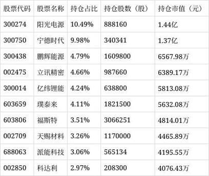 鹏华环保产业股票基金