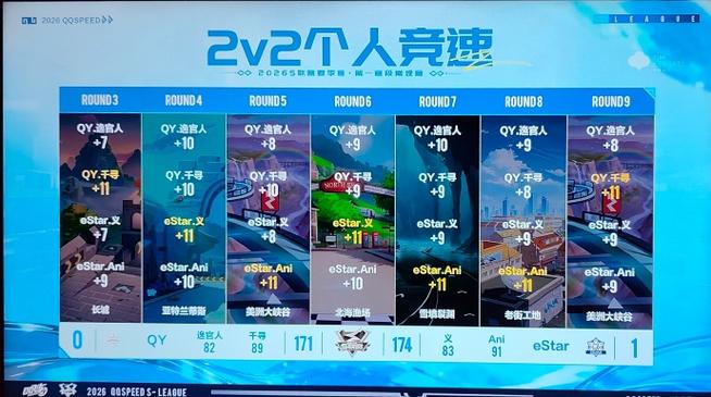 2026飞车平民竞速第一名是谁