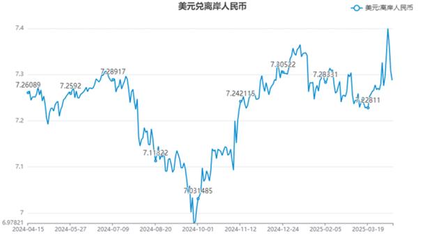 2003年美元人民币汇率缩略图