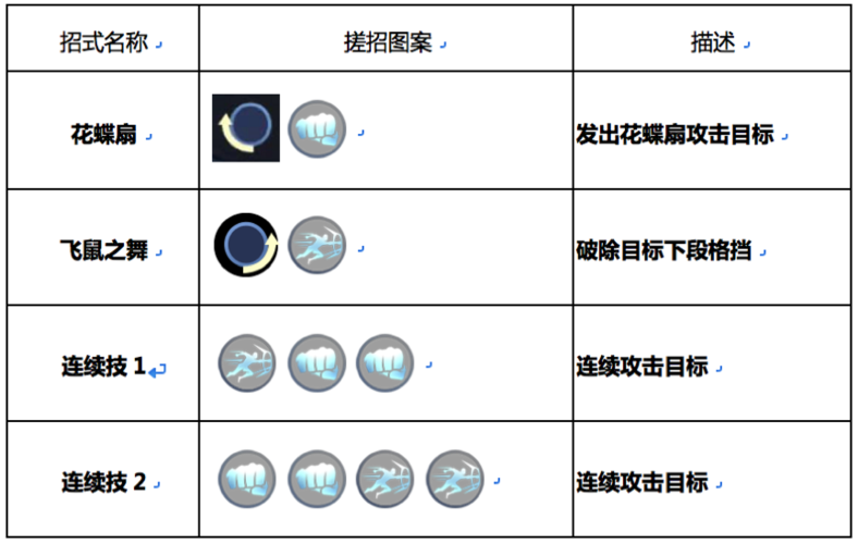 不知火舞开局加一技能还是二技能
