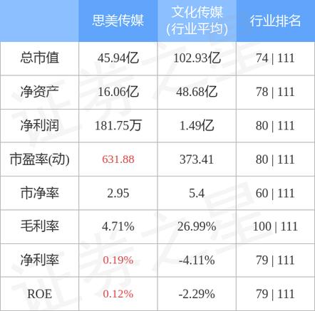 002712 思美传媒