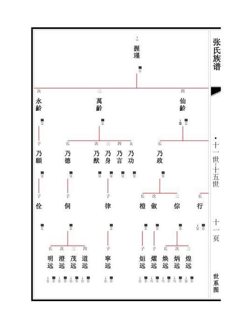 国家为什么禁止修族谱