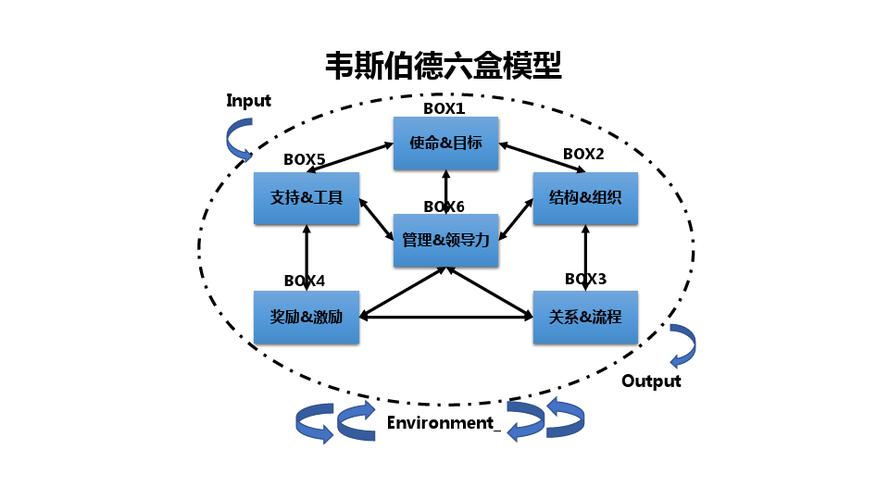 六个盒子是还原本吗