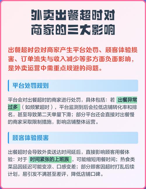 出餐超时率为什么变高了