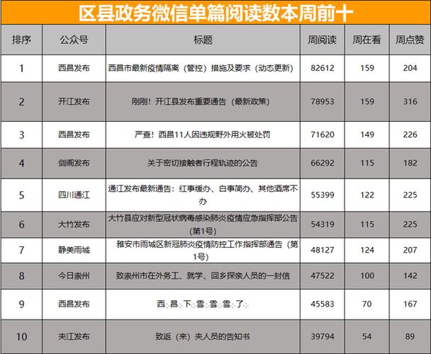 微信公众号文章排名缩略图
