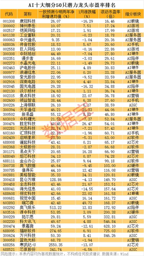10大龙头股