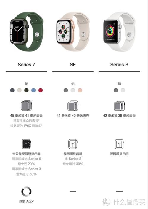 iwatch5功能全介绍
