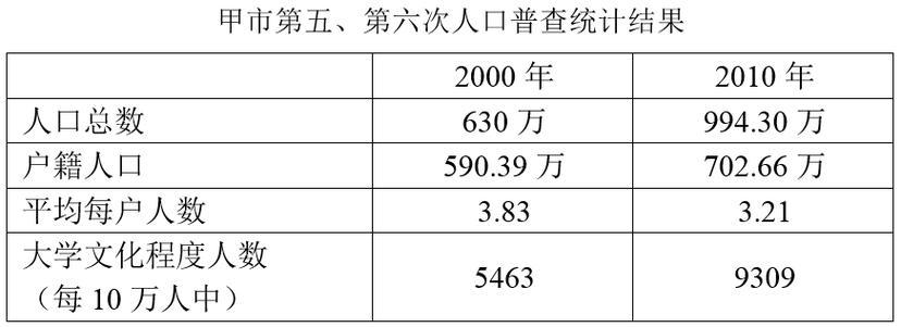 公务员在线题库