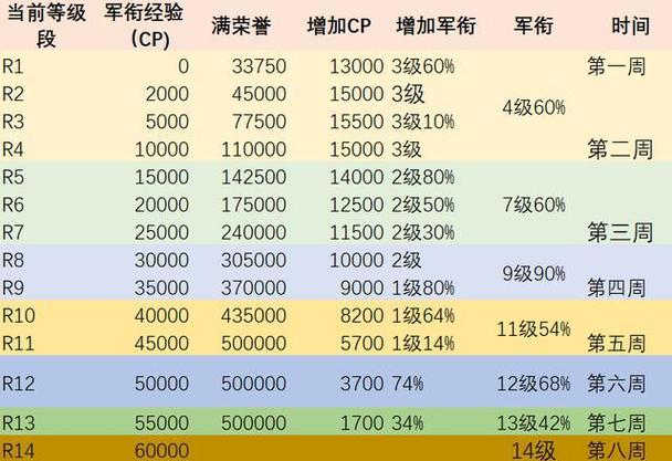 军衔R9到R10