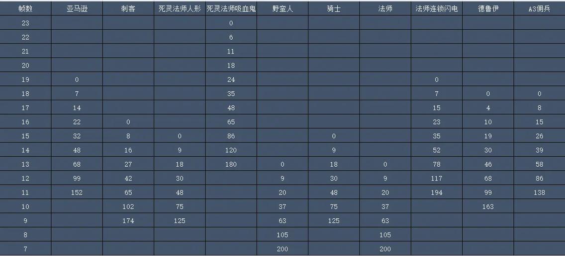 法师施法速度档位图标