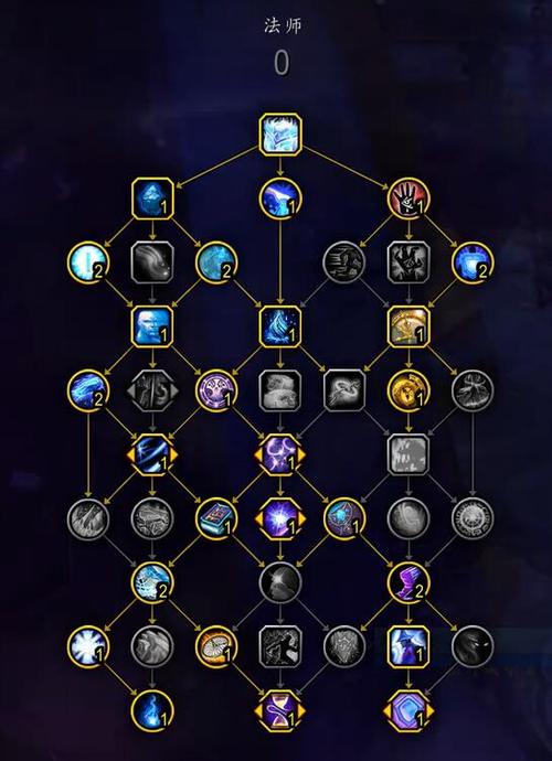魔兽世界奥法输出循环