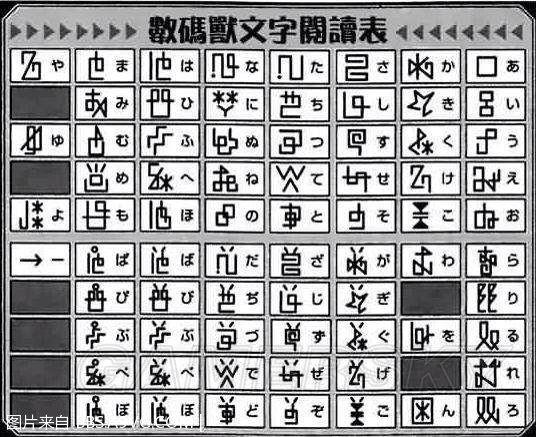 数码宝贝代表的含义