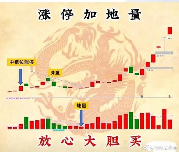 涨速榜抓涨停板方法