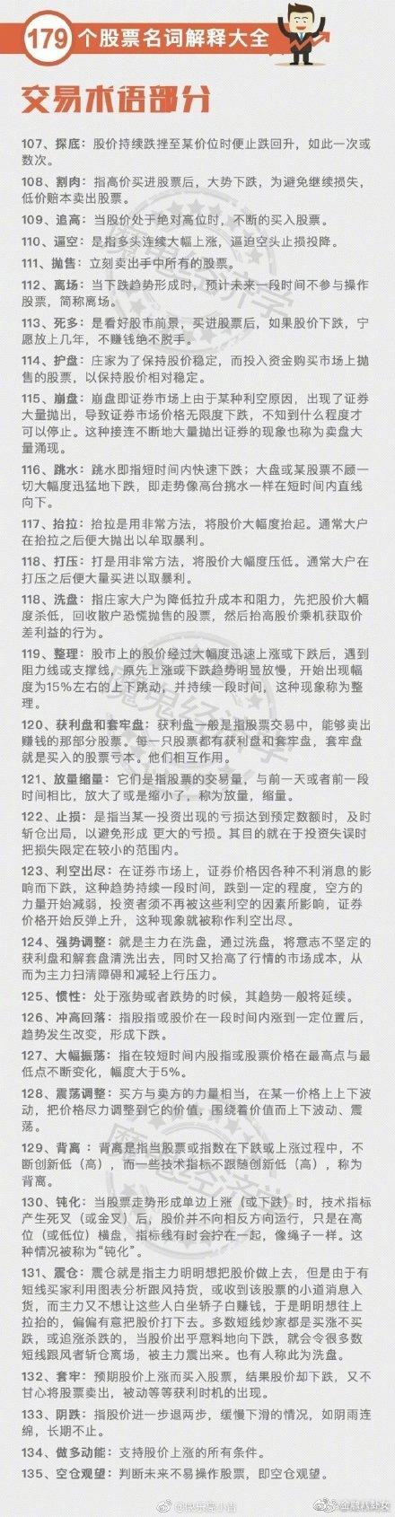 股票术语一览表缩略图