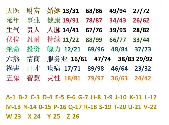 丁程鑫的电话号码4567位是什么号