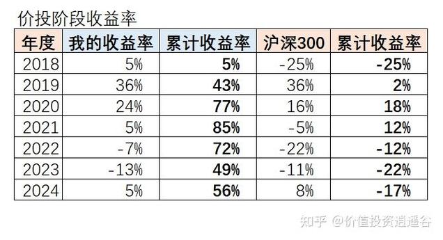 网站投资盈利是真的吗