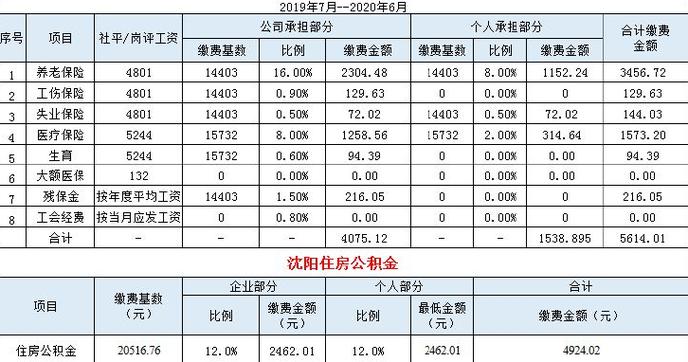 新西兰劳务费用一览表