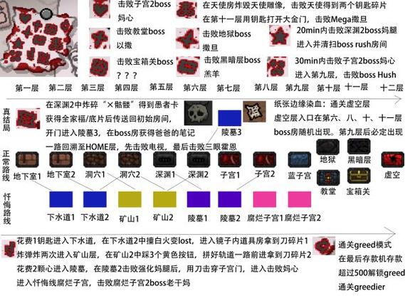 以撒的结合小蓝人怎么解锁