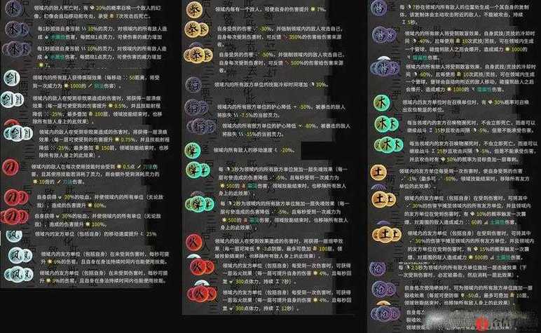 鬼谷八荒七极固魂丹怎么炼制
