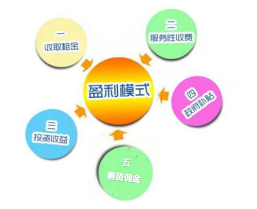 盈利模式包括哪些模式