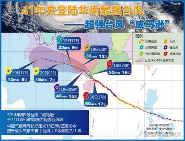 50级台风能灭世吗