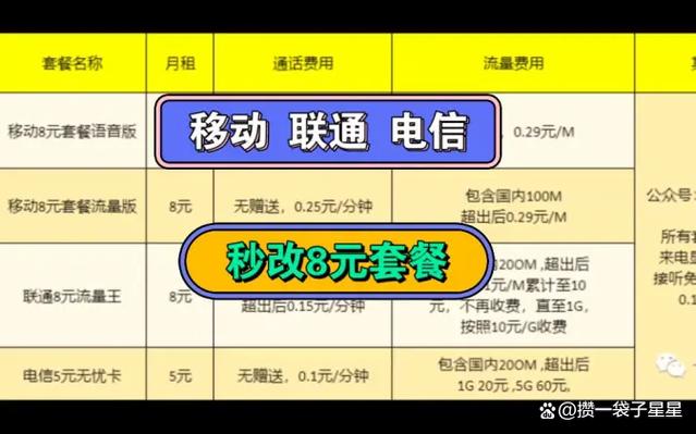 联通怎么改8元最低消费套餐截图