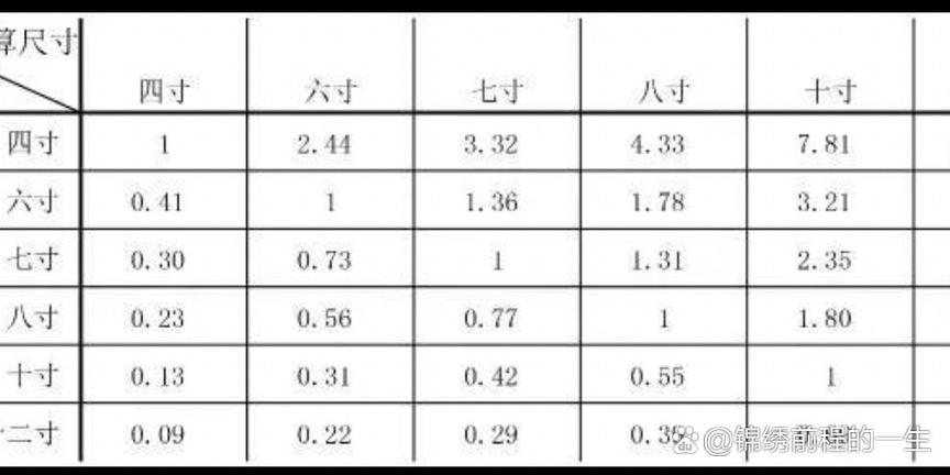 尺寸怎么算
