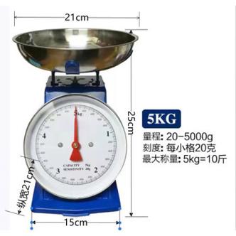 称怎么看