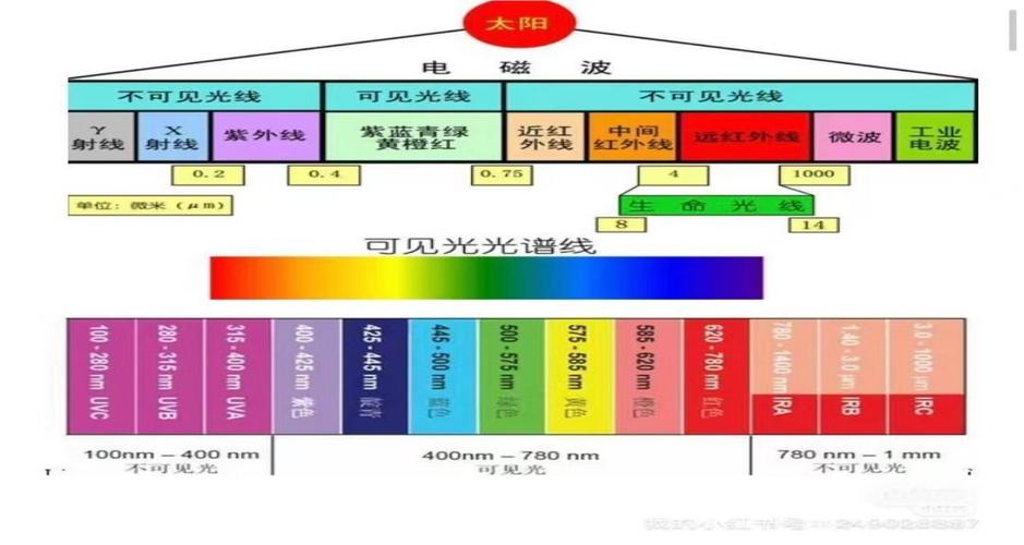 光谱波长全谱图