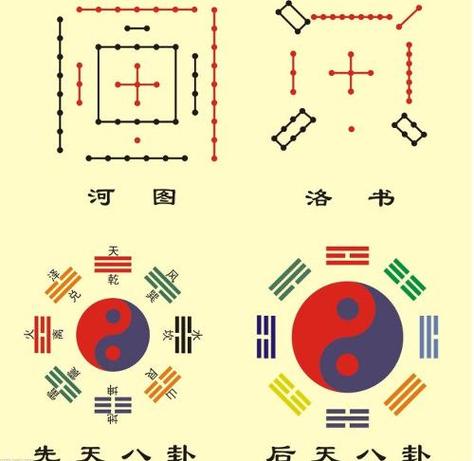 洛河神图九宫格