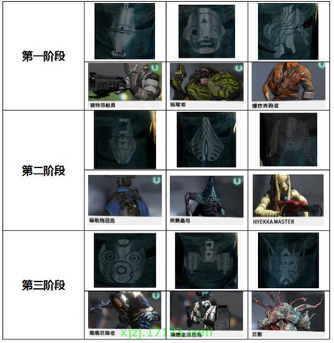 星际战甲杜卡的金币交易站在哪