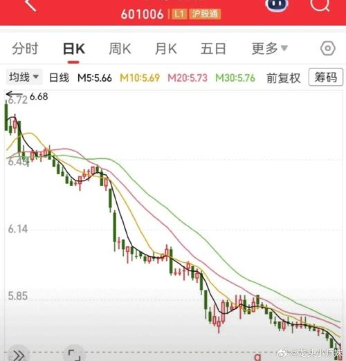 中国红包下跌12.73%