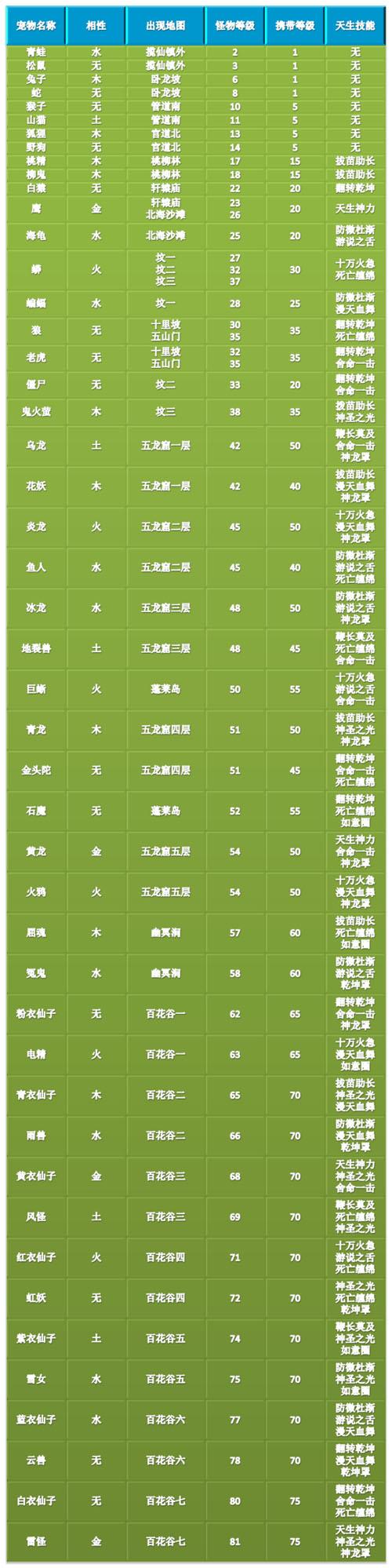 问道经典服宠物技能突破