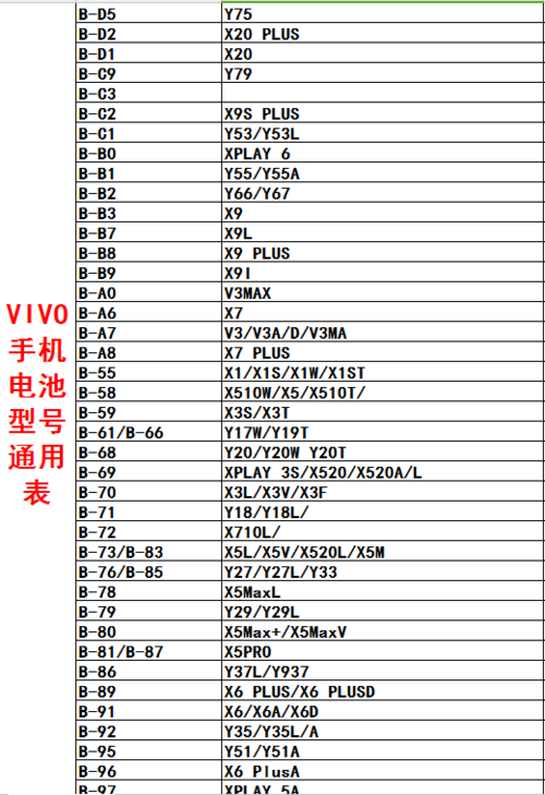 vivo原装电池多少钱一个