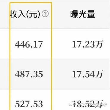 qq看点收益怎么算