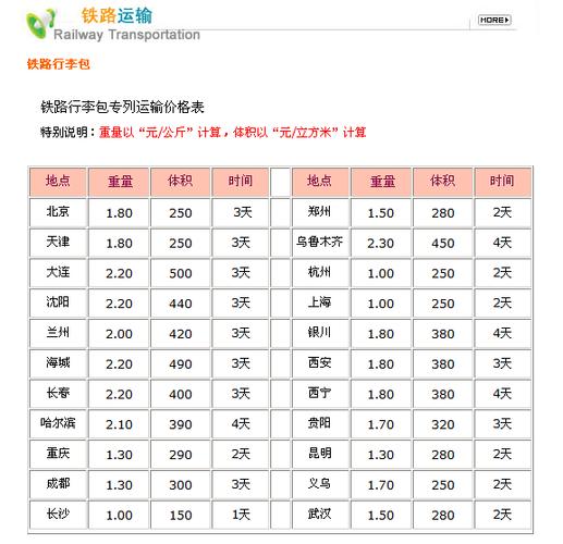 顺丰代收费用计算公式
