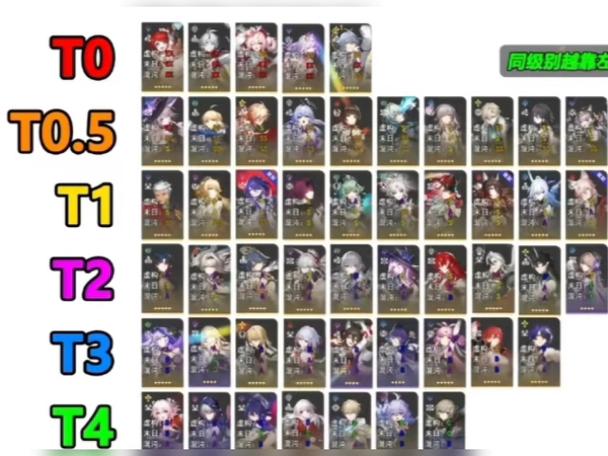 崩坏三强度榜7.3