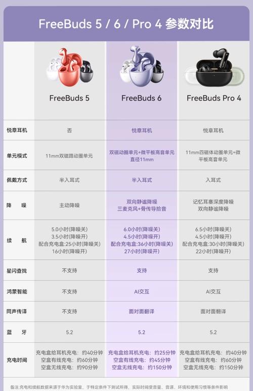 悦器社怎么买1个月的