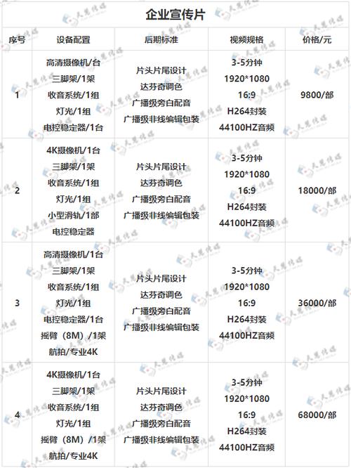 宣传片制作收费标准