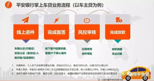 平安车抵贷条件