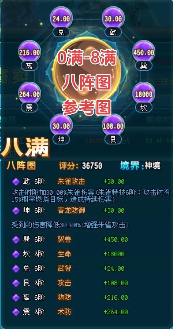 qq三国八阵图boss一览表