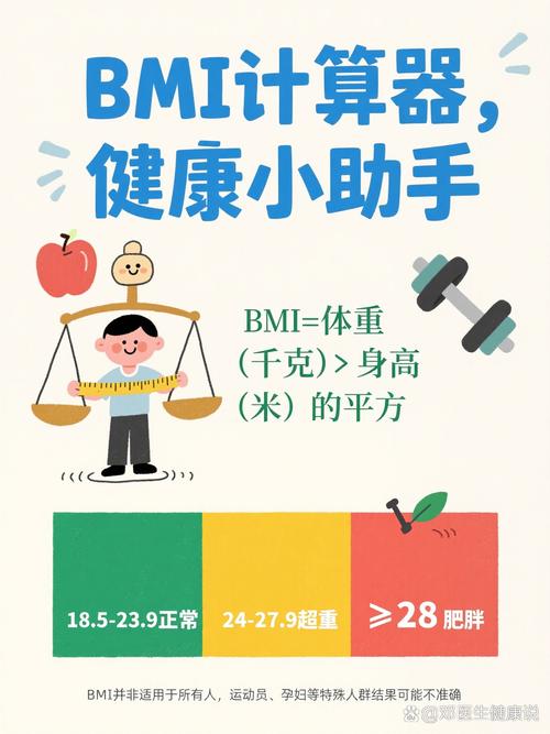 BMI啥意思截图