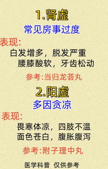 肾虚型脱发是什么样子